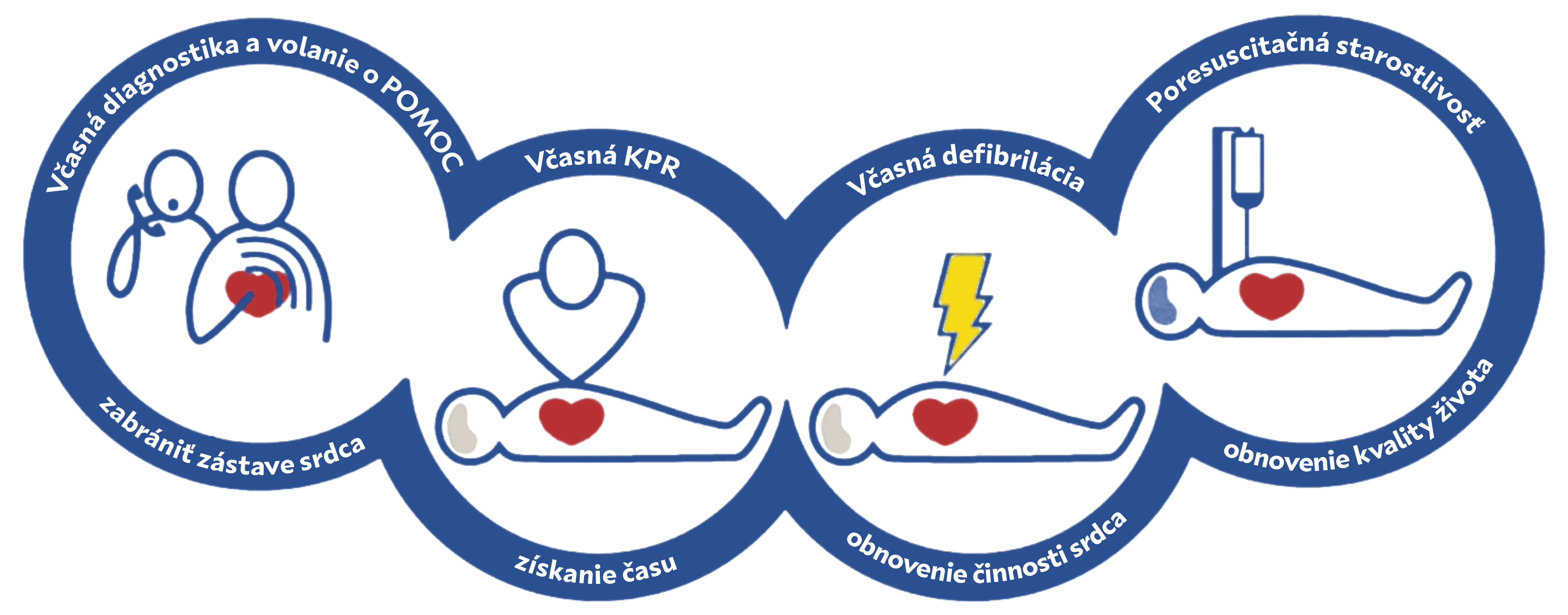 BLS - Základná neodkladná resuscitácia